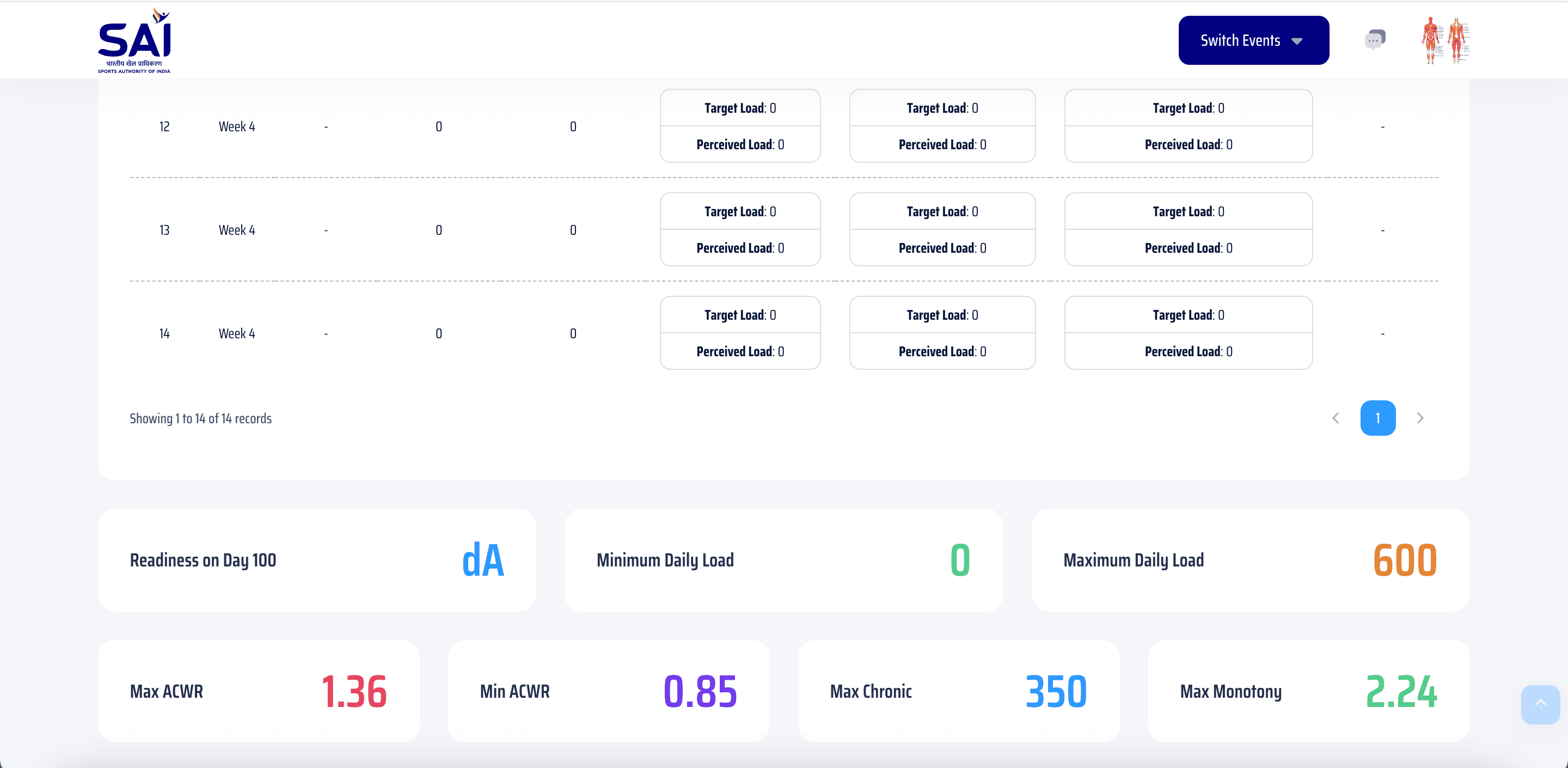Code Sport Studio athlete management dashboard, deployed for the Sports Authority of India